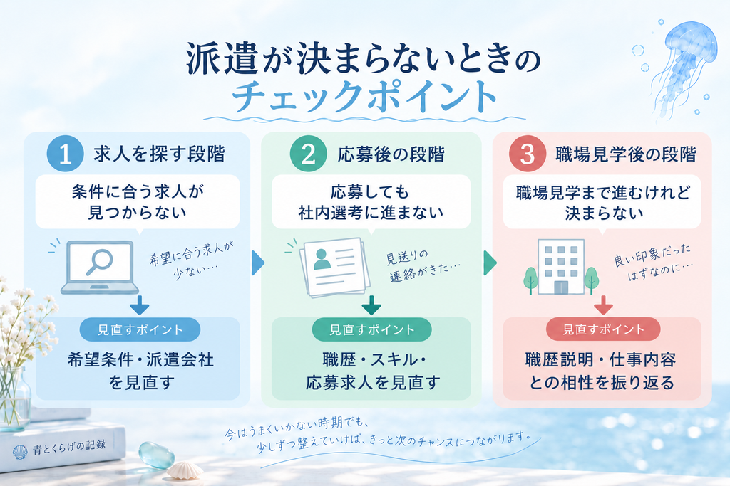 派遣が決まらないなら「どこで止まっているか」を確認する